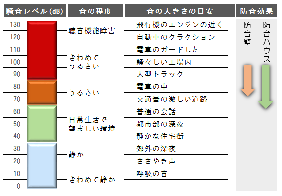 音の聞こえ方